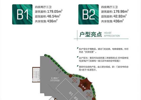 1栋B1、B2户型