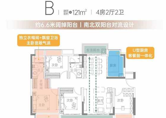 B户型