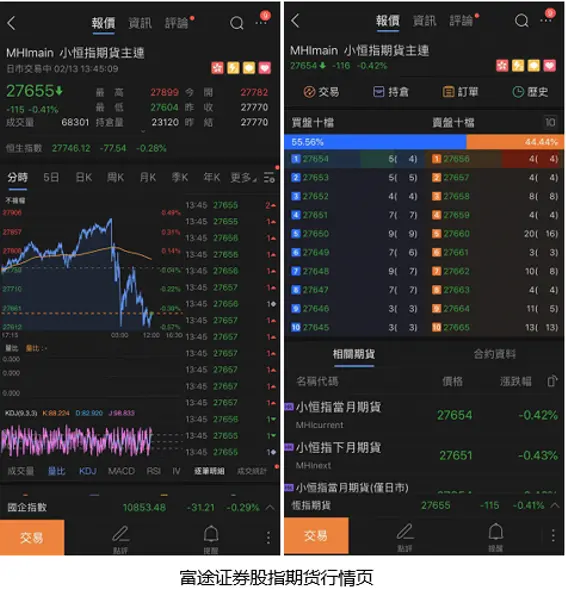 富途环球期货上线：免费行情实时看，打造上乘期货投资体验