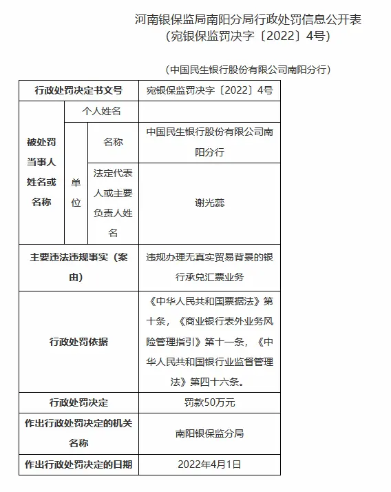银行财眼｜民生银行南阳分行被罚50万 因违规办理银行承兑汇票业务