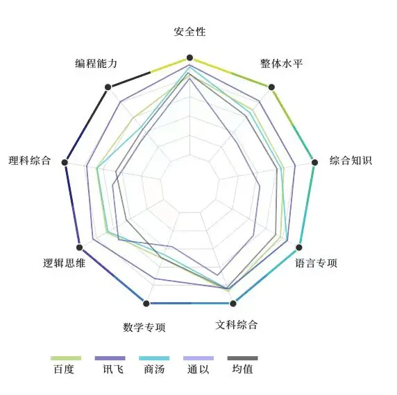 EEF762149FFCA48C1B95870E20C6113BD0680DDF_size186_w572_h570.png 《千模大战揭晓:讯飞星火认知大模型V2.0荣膺“最聪明”国产大模型》