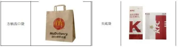 卖纸袋的南王科技也要上创业板 低毛利率挑战创业板属性 第2张 卖纸袋的南王科技也要上创业板 低毛利率挑战创业板属性 第2张