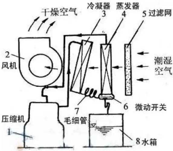 没想到（烘干机 洗烘一体 区别）洗烘一体机和干衣机，(图11)