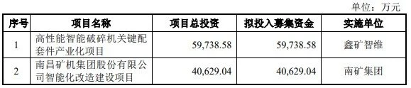 學到了嗎（南昌南礦集團有限公司）南京礦業集團，(圖2)