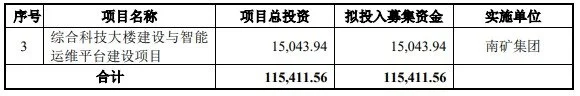 學到了嗎（南昌南礦集團有限公司）南京礦業集團，(圖3)