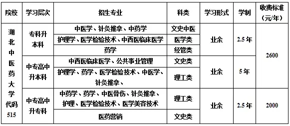 2019年湖北中医药大学成人高考统考科目和考试时间(图2)