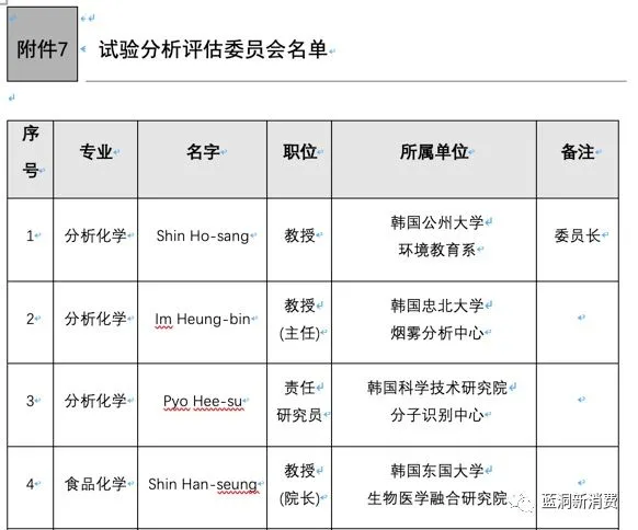 韩国政府电子烟检测报告全文：13款产品查出维生素E(图23)