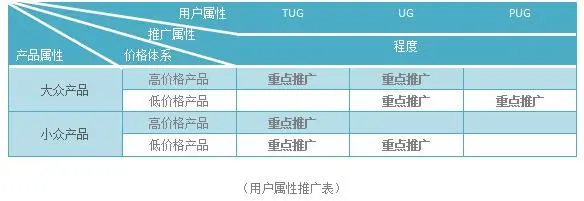 网络营销：重复消费增强影响力 三重用户增长模式促营收 seo赵龙