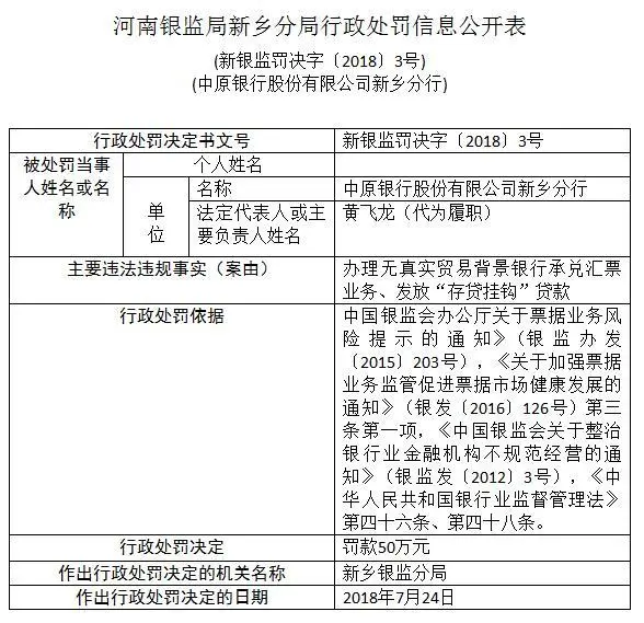 中原银行新乡违法发放存贷挂钩贷款 承兑汇票背景造假