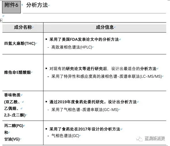 韩国政府电子烟检测报告全文：13款产品查出维生素E(图22)