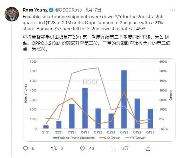 大屏适配时代来临:OPPO、vivo、小米联合要求App开发者适配大屏设备 大屏适配时代来临:OPPO、vivo、小米联合要求App开发者适配大屏设备