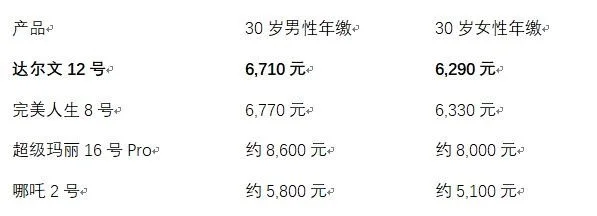 2026成人重疾险怎么选？四款横评，一张表看懂差距