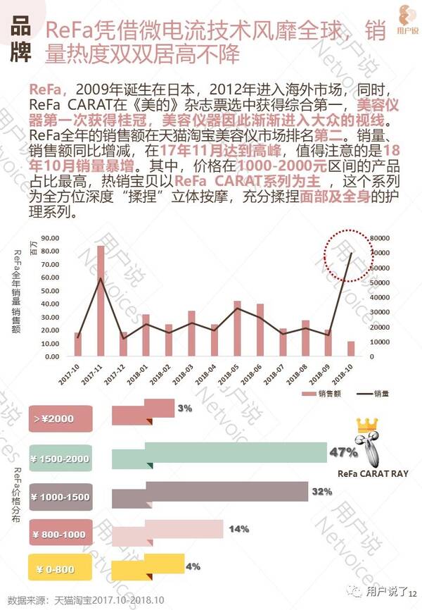 2018年中国美容仪消费趋势市场报告,用户说口