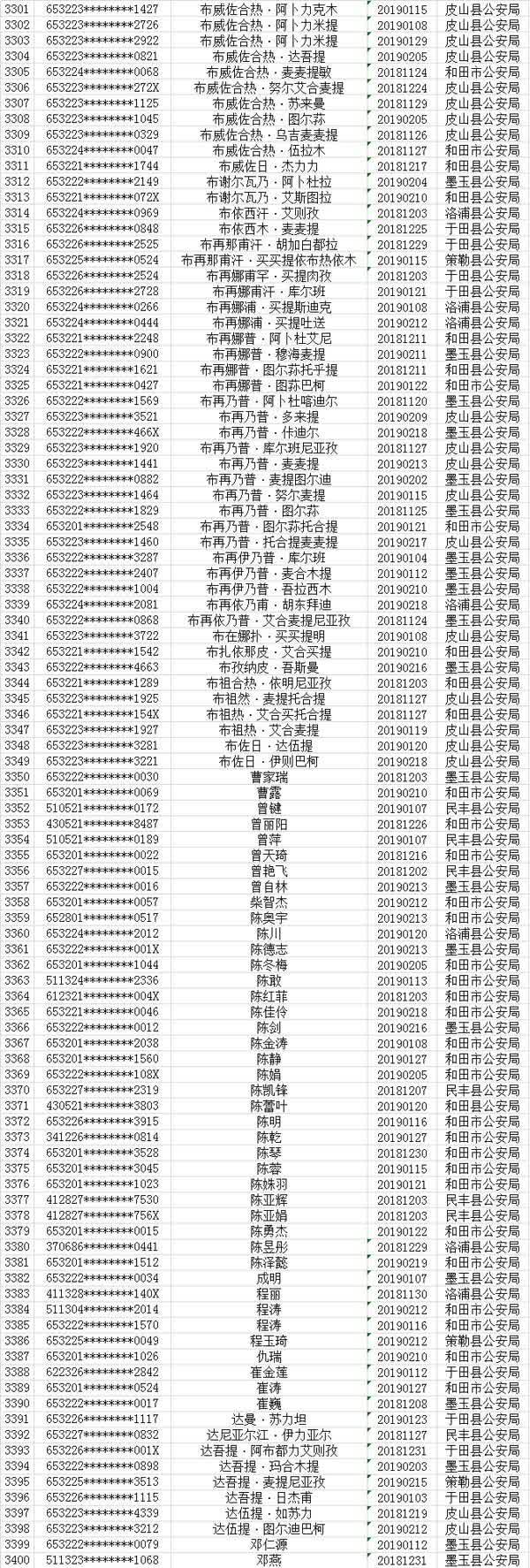 进一步方便群众办理各项业务,现将和田地区户籍2019年2月居民身份证即