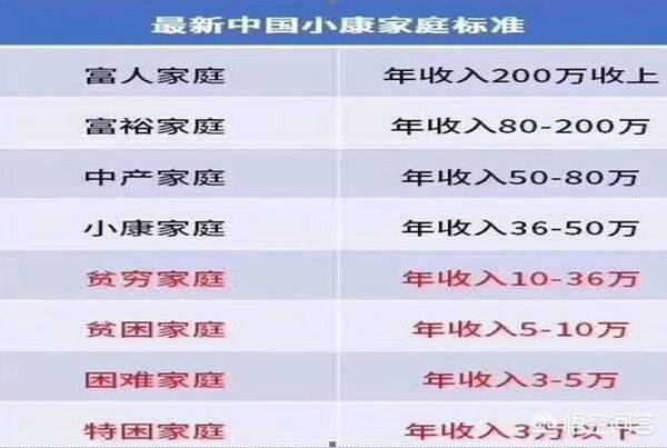 在中国一个三口之家年收入30万算什么水?算中产阶级吗