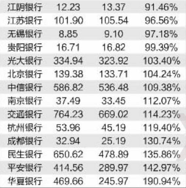 以上贷款抵质押物充足,预计不会产生损失;保证类贷款共计156.