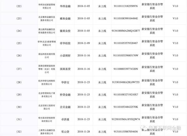 新安银行披露存管信息:对接34家P2P,24家全量