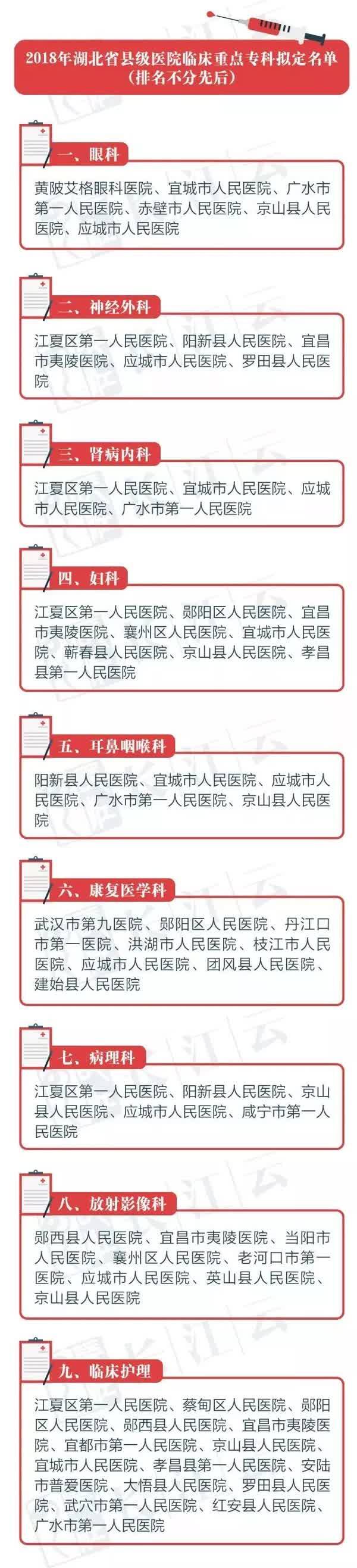 孝感重点医院名单出炉,生什么病去哪家医院一