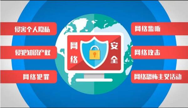 异构网络中的网络选择问题_我国网络安全问题_设置密保问题qq安全中心首页