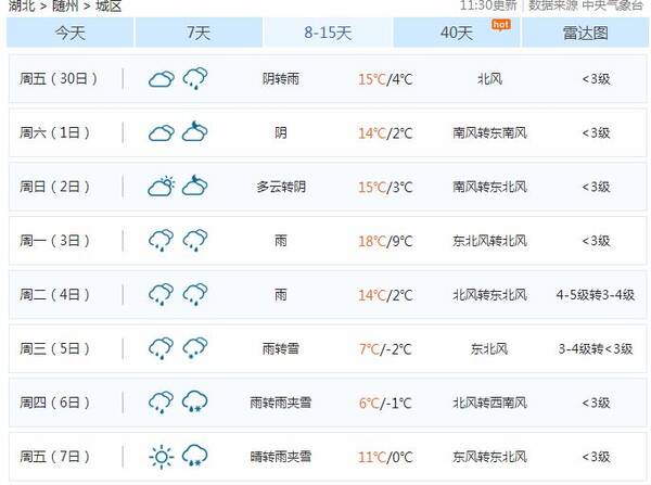 随州要下雪了?最新天气预报来了!