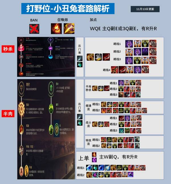 兔子小丑出装编年史蜥蜴怎么养新手图片