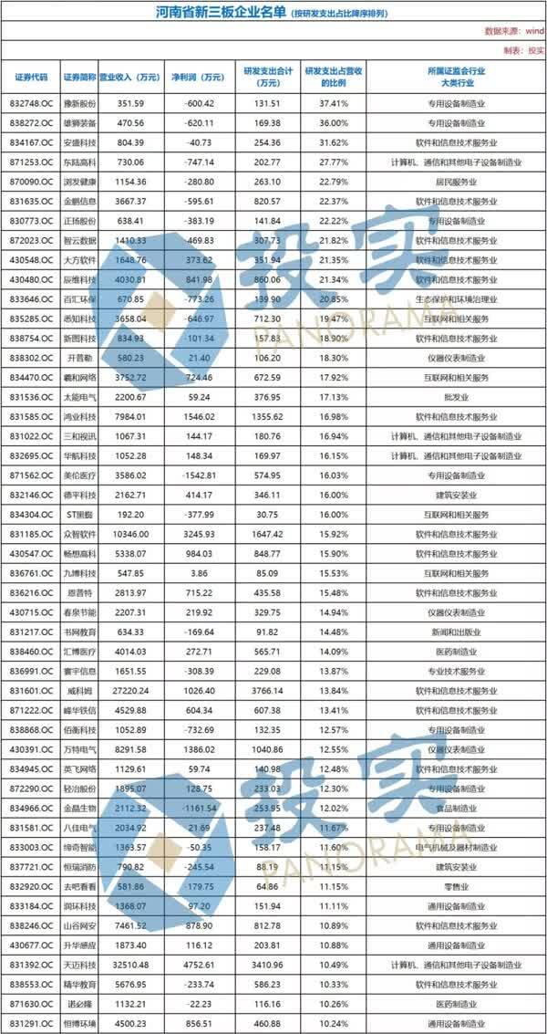 重磅!科创板河南大摸排丨1190家潜力企业名单