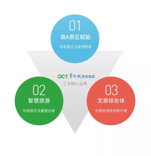 乔迁新址,筑梦新程--华侨城旅投集团北京总部迎