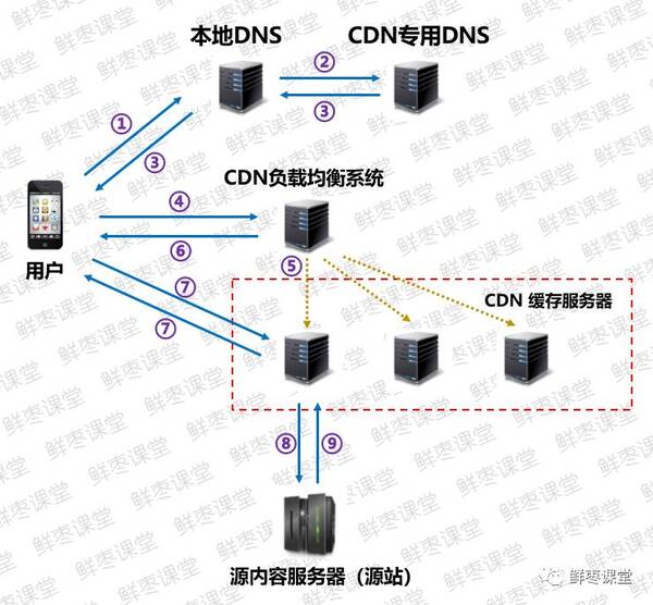 cdn回源域名谁来解析  第1张