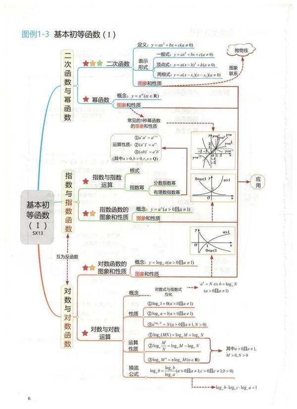 蜀道难知识点归纳整理