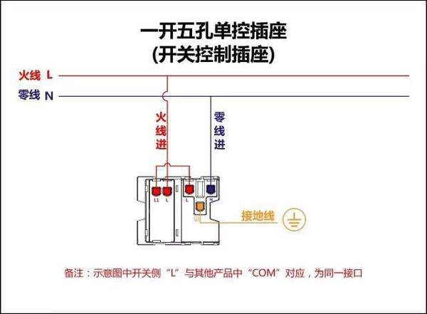 原标题:电工必备|最全的开关接线图(单控、双控、三控),值得收藏! 一开单控开关接线图 二三开连体单控开关接线图 装修工艺、装修风格、装修不想被坑,先算算你家要装修多少钱? 关 注 公 众 号:装修工艺大师 可看装修材料报价表 四开连体单控开关接线图 一开五孔单控插座接线图 二开五孔单控插座接线图 一开双控开关接线图 二三开单控开关接线图 四开单控开关接线图 一开五孔单控插座接线图 二三开双控开关接线图 一开多控开关接线图 两开多控开关接线图 三开多控开关接线图 最牛的一