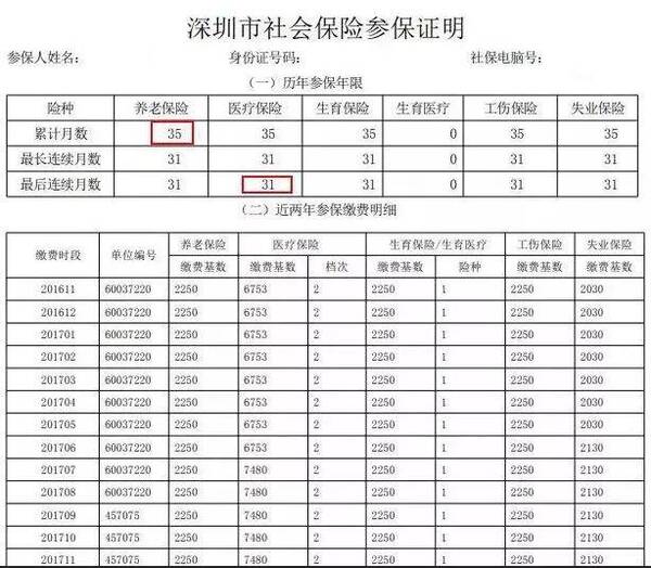 人均保单件数_交强险保单图片(3)