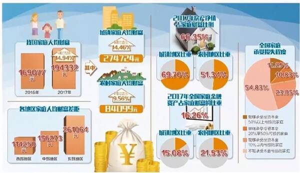 人均财富是指什么_闭口是什么图片
