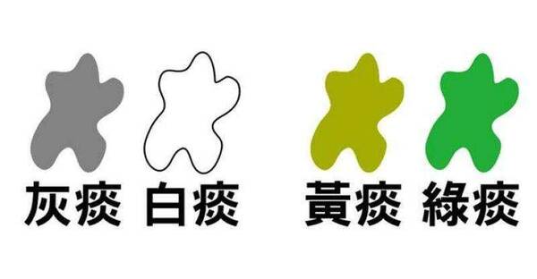 实用!教你一分钟区分姿势感冒风寒热感冒,性感家长和风头像情侣床上图片