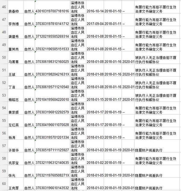 张店区多少人口2020年_张店区地图(2)