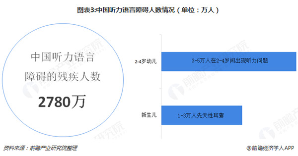 中国残疾人口_中国人口分布图