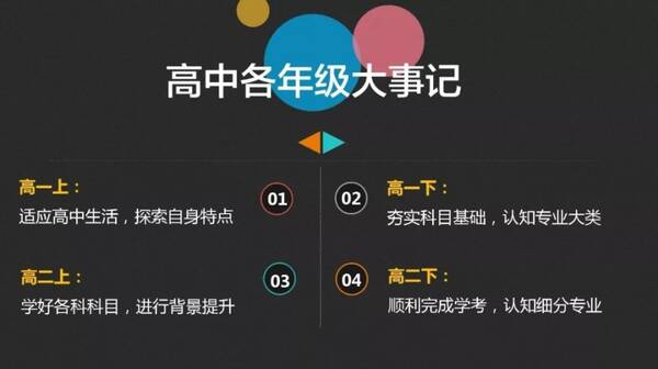 新高考选科必备!高中各科目对应大学专业要求