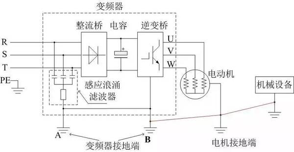 变频器怎么接线?这是很多人会碰到的一个大问题,下面我们来用图解教大家快速掌握简单的变频器接线方法 上图是一副变频器接线图。在变频器的安装中,有一些问题是需要注意的。例如变频器本身有较强的电磁干扰,会干扰一些设备的工作,因此我们可以在变频器的输出电缆上加上电缆套。又或变频器或控制柜内的控制线距离动力电缆至少100mm等等。 变频器接线方法 一、主电路的接线 1、电源应接到变频器输入端R、S、T接线端子上,一定不能接到变频器输出端(U、V、W)上,否则将损坏变频器。接线后,零碎线头必须清除干净,零碎线头可能