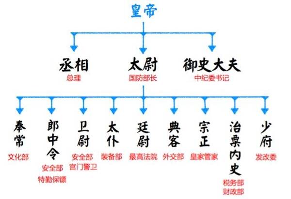 现代官职品级排名 现代官职排名图英俊吗?