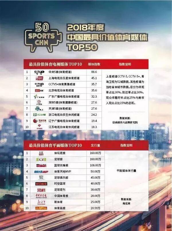 重磅丨2019中国最具赞助价值体育赛事TOP10