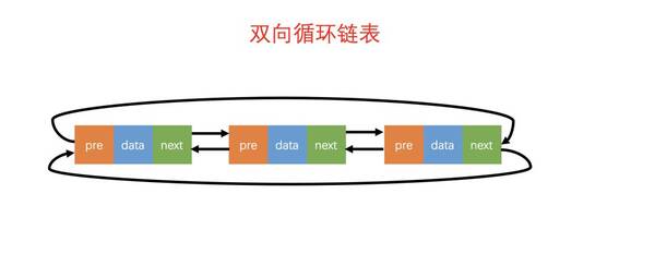 链表_双向链表_链表和数组的优点和缺点