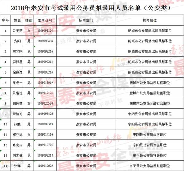 公安人口_丽水流动人口户籍人口占比全省排第十名(2)