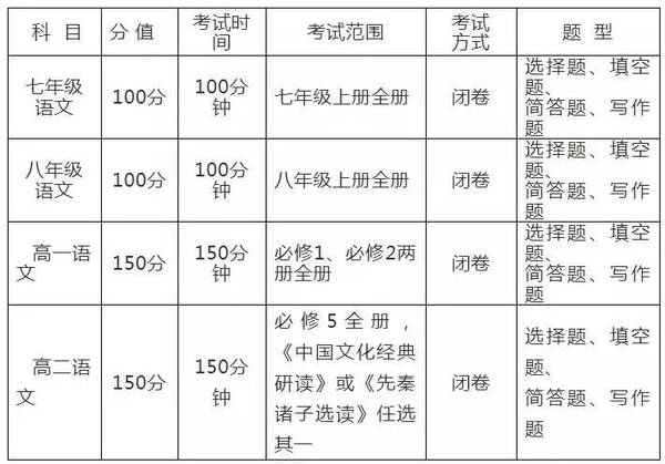 【考试】@郑州学子,期末学业水平测试范围已