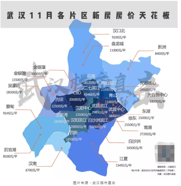 武汉11月新房房价地图和12月看房地图出炉!江夏9盘下月入市!图片