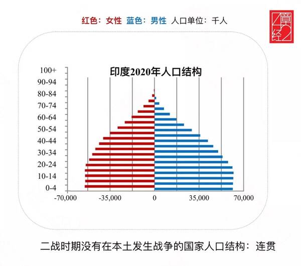 人口断层_地质学家称加州两断层一相逢 恐引发7级大地震(2)