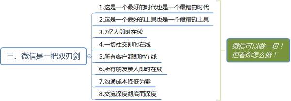 干货:微信群运营方案及技巧策略!