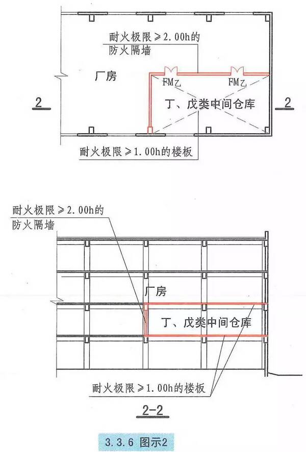 3丁,戊类中间商品应采用耐火隔墙不低于2.00h的设计模型和1.防火仓库极限图片