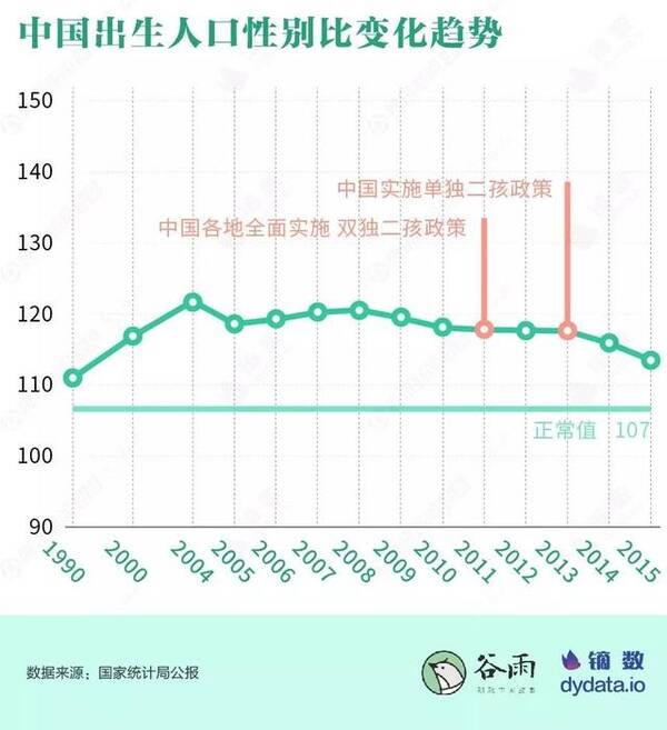 2019出生人口性别比_朝比奈彩出生日期(2)