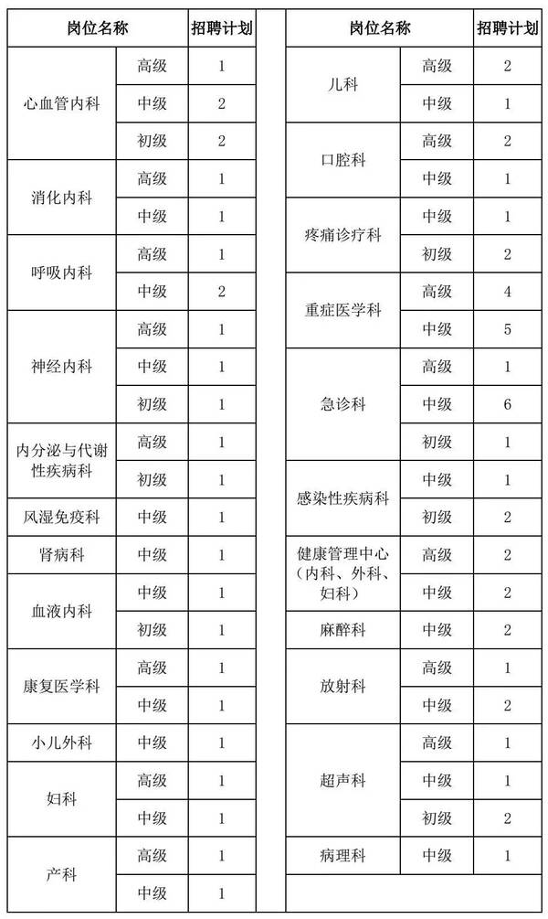 工资待遇堪比事业编!青大附院、中车、中铁…