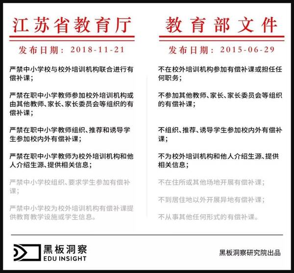 江苏省下发最严拒绝有偿补课通知,这回来真的