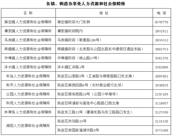 淄博市社保局电话0533 淄博市社保局咨询电话